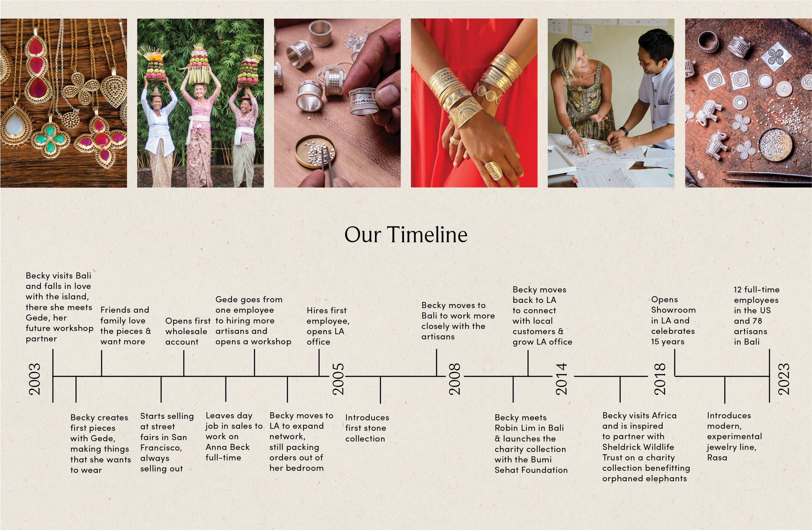 Timeline showing the past 20 years of Anna Beck