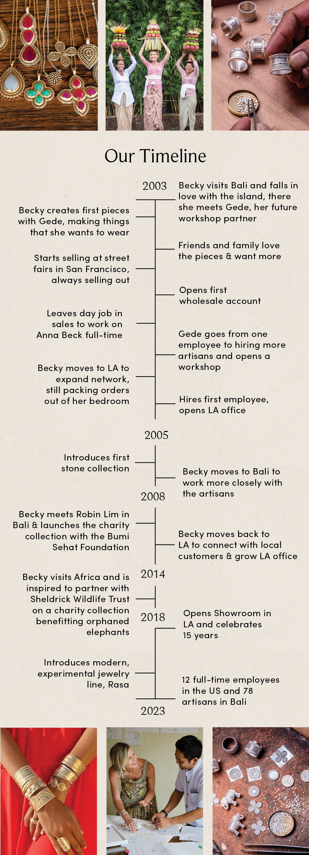 Timeline showing the past 20 years of Anna Beck